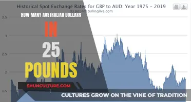 Converting Pounds to Australian Dollars: How Much Is It?
