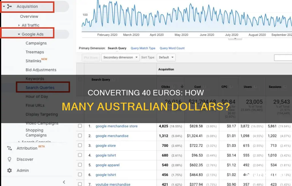 how many australian dollars in 40 euros