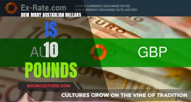 Converting Pounds to Australian Dollars: How Much is it Worth?