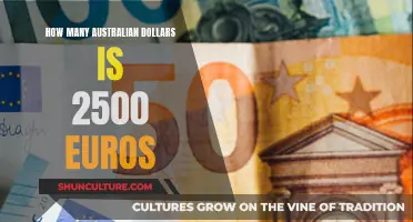 Converting Euros to Australian Dollars: 2500 EUR's Worth