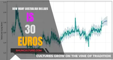 Converting Euros to Australian Dollars: 30 EUR Equals?