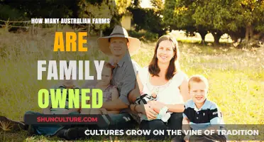Family-Owned Farms: The Australian Agriculture Landscape