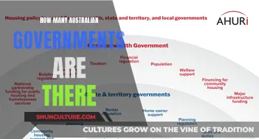 Governing Australia: Multiple Governments, One Nation