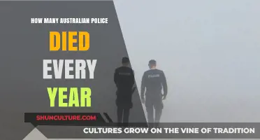 Annual Australian Police Fatalities: Understanding the Risks and Trends