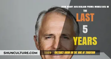 Australia's Leadership Turmoil: Prime Ministers in the Last 5 Years