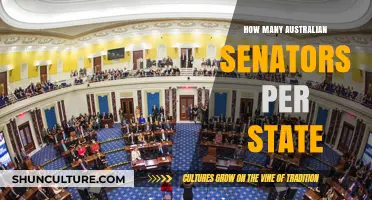 Senatorial Representation: States and Senators in Australia