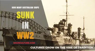 Australian Naval Losses in World War II
