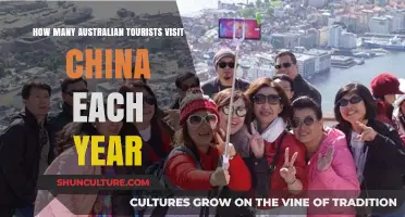 Annual Australian Tourism to China: Visitor Numbers and Trends
