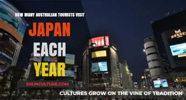 Exploring Japan: Annual Australian Tourist Numbers and Trends