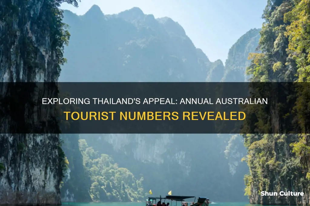 how many australian tourists visit thailand each year