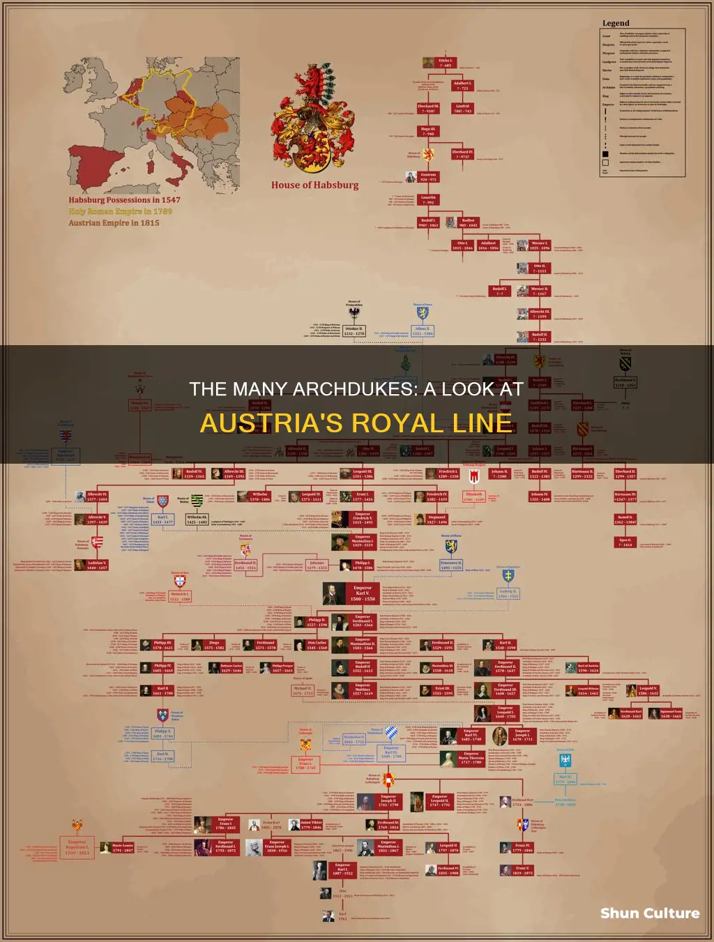 how many austrian archdukes were there