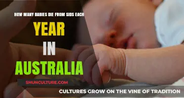 Understanding SIDS: Annual Infant Deaths in Australia Revealed