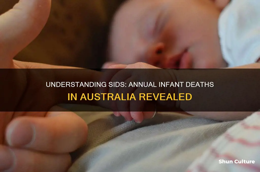 how many babies die from sids each year in australia