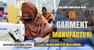 Bangladesh's Garment Workforce: Size, Impact, and Global Influence