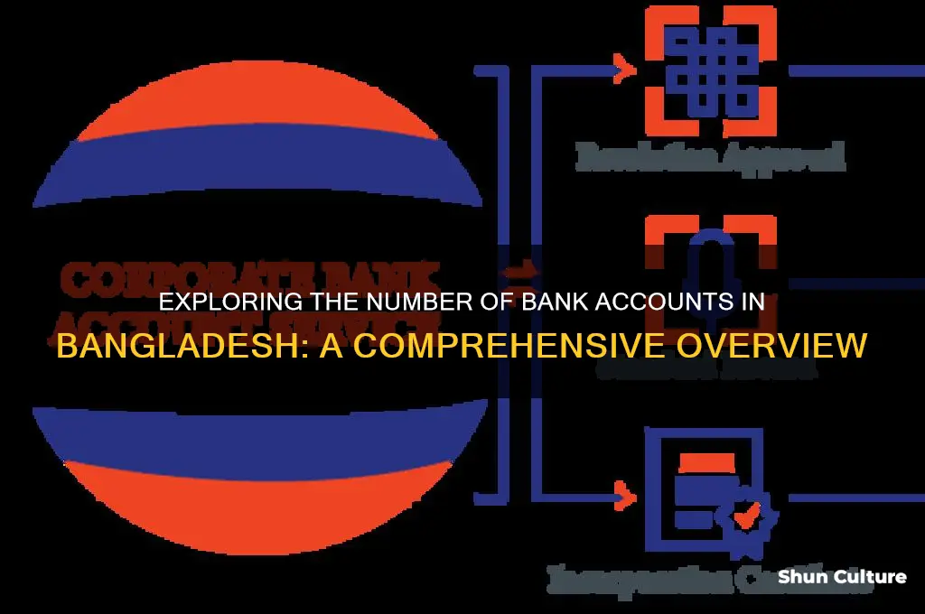 how many bank account in bangladesh