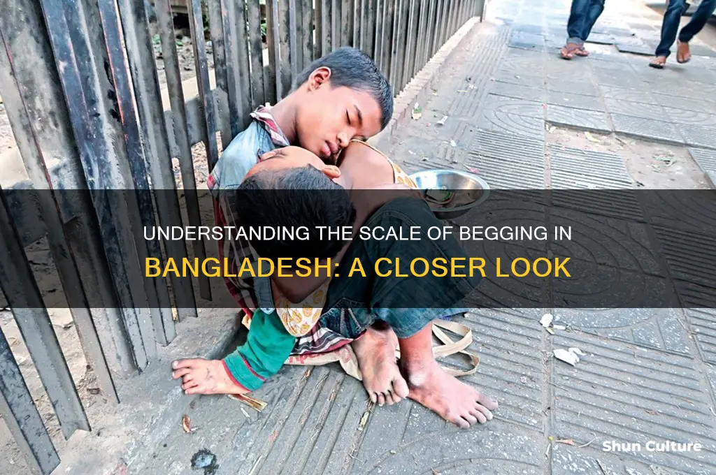 how many beggars in bangladesh