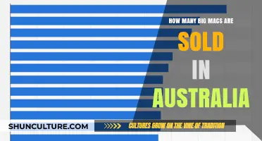 Big Mac's Down Under: A Sales Overview