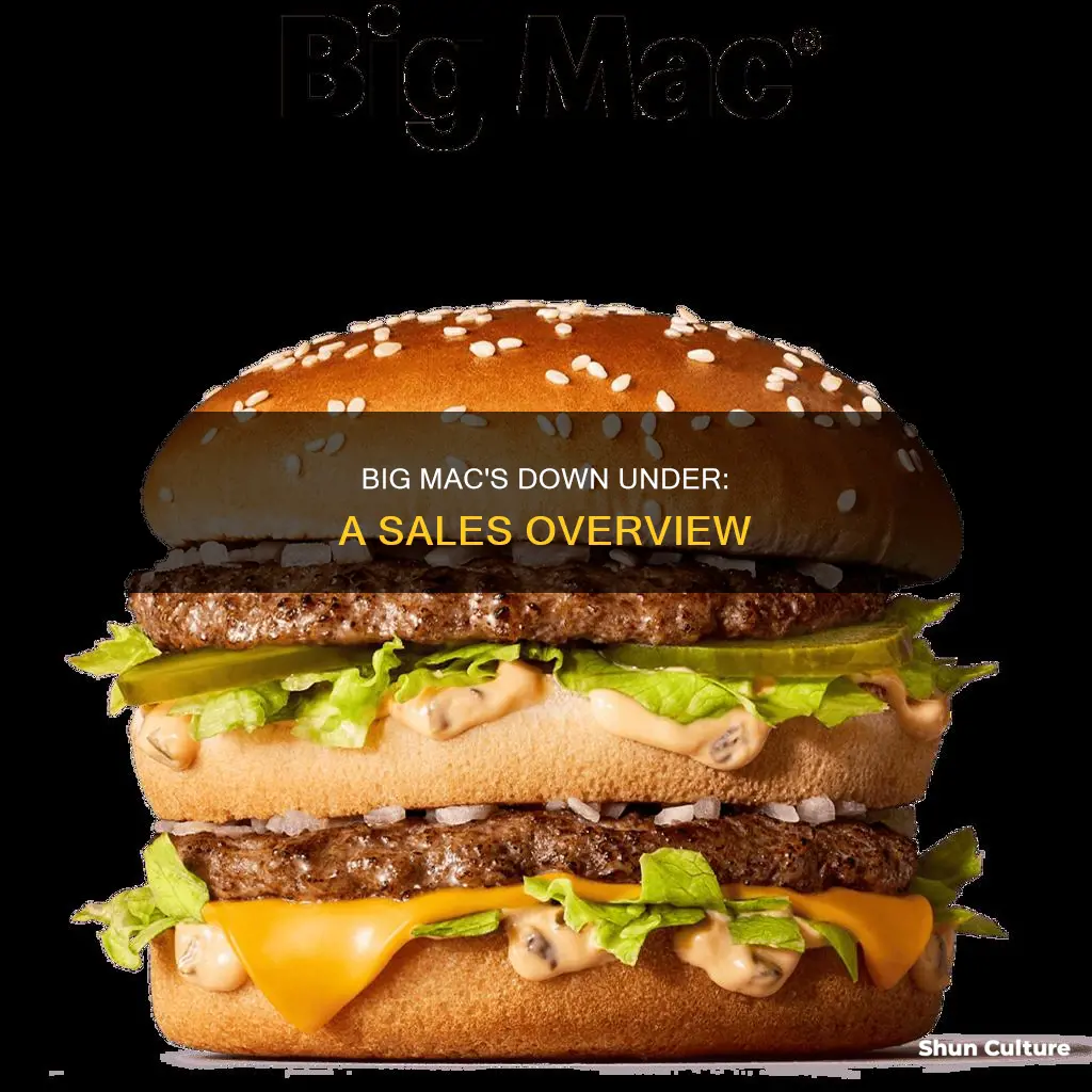 how many big macs are sold in australia