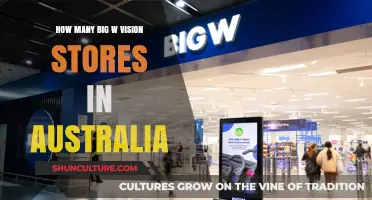 Big W Vision: Australia's Expanding Retail Network