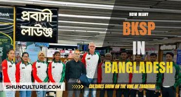 Exploring Bangladesh's BKSP Count: A Comprehensive Overview