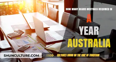 Annual Board Meeting Frequency in Australia: Essential Compliance Guide