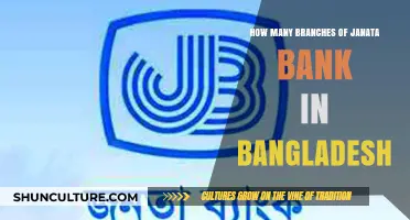 Exploring Janata Bank's Extensive Network Across Bangladesh: Branch Count Revealed