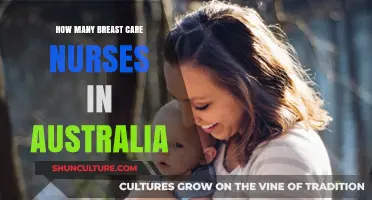 Breast Care Nurses in Australia: How Many Are There?