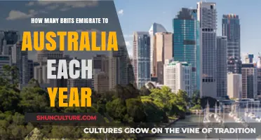 Brits Moving to Australia: Annual Emigration Trends and Insights