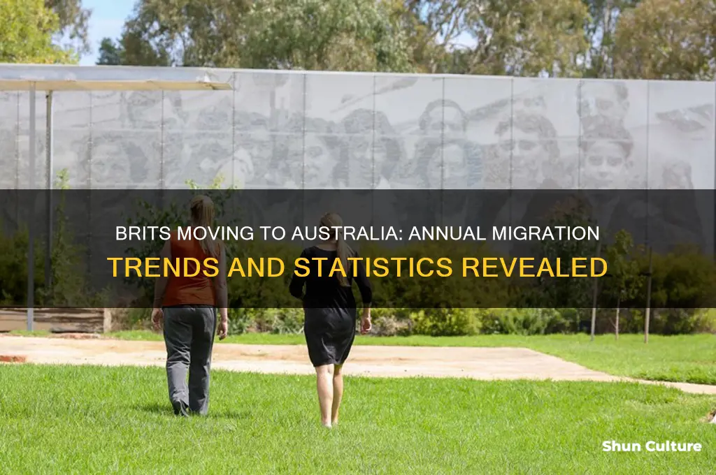 how many brits move to australia each year