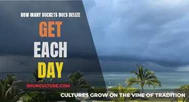 Belize's Daily Downpour: A Tropical Deluge