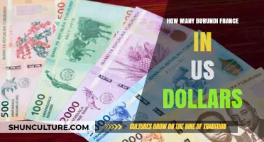 Exploring the Value: Burundi Francs to US Dollars Exchange Rate