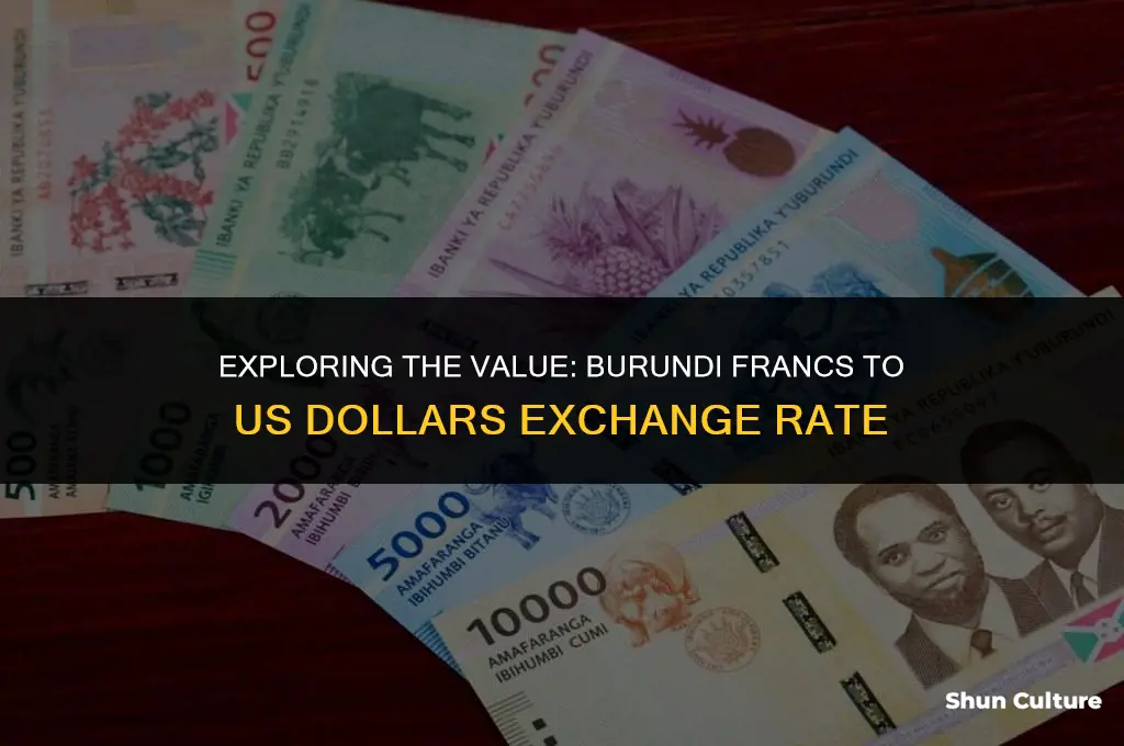 how many burundi france in us dollars