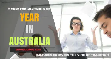 Understanding Australia's First-Year Business Failure Rates and Survival Strategies