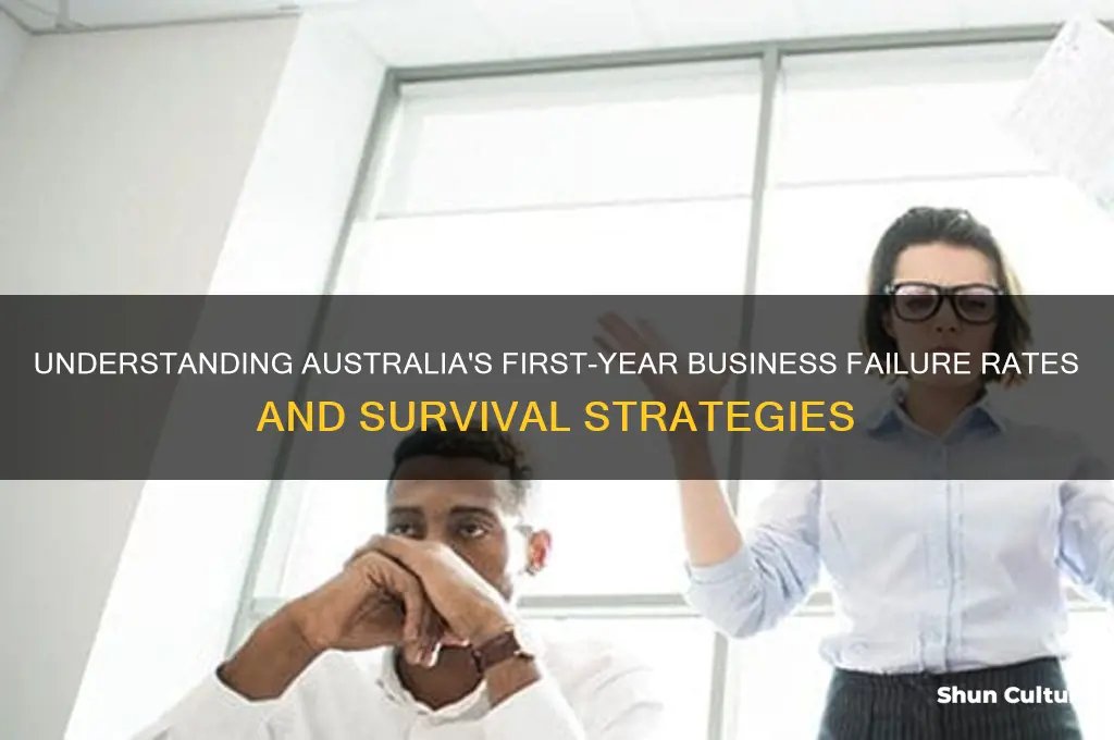 how many businesses fail in the first year in australia