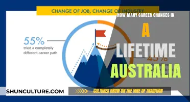 Exploring Career Changes: Australia's Job-Hopping Trends
