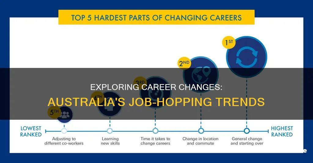 how many career changes in a lifetime australia