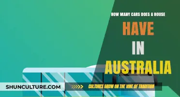 Car Ownership in Australia: How Many Per Household?