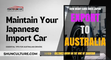 Japanese Car Exports to Australia: The Numbers Explained