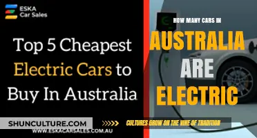 Electric Cars in Australia: How Many?