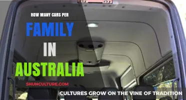 Australian Families: Car Ownership Trends and Insights