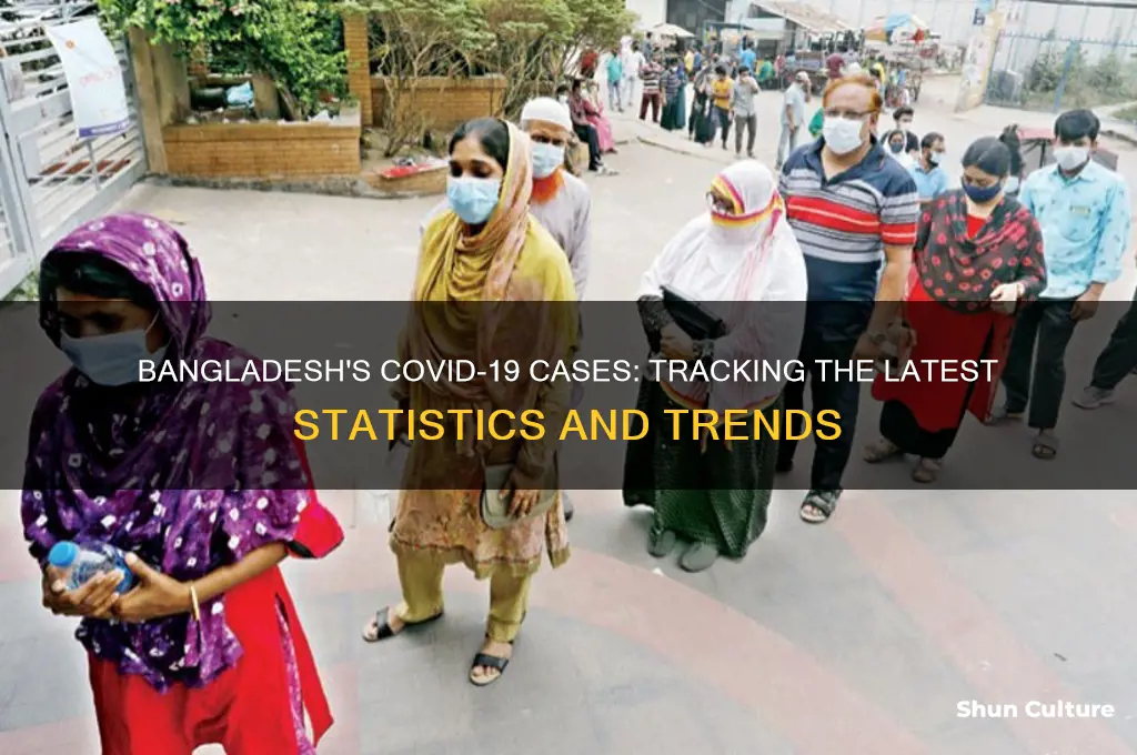 how many cases in bangladesh