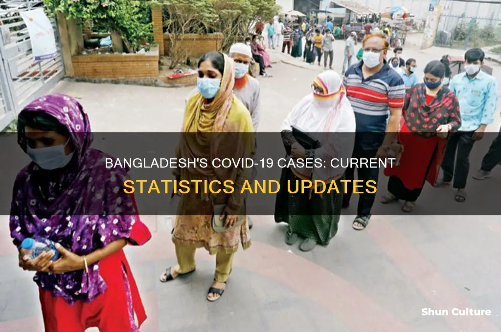 how many cases of coronavirus in bangladesh