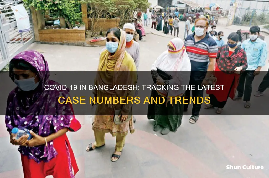 how many cases of covid 19 in bangladesh