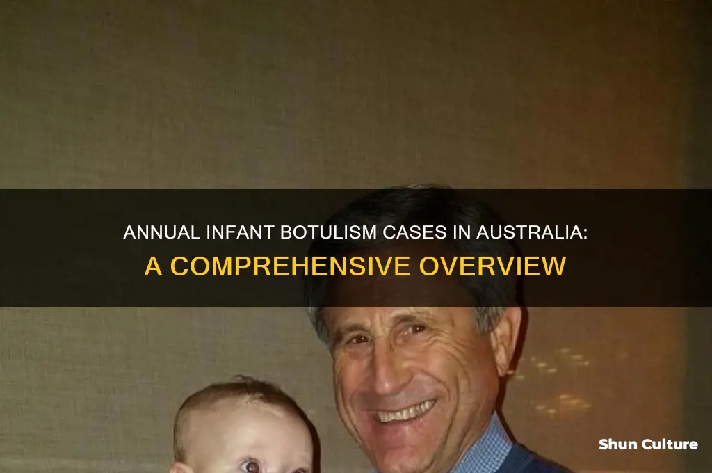 how many cases of infant botulism a year in australia