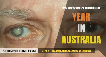 Annual Cataract Surgeries in Australia: Trends and Statistics Revealed