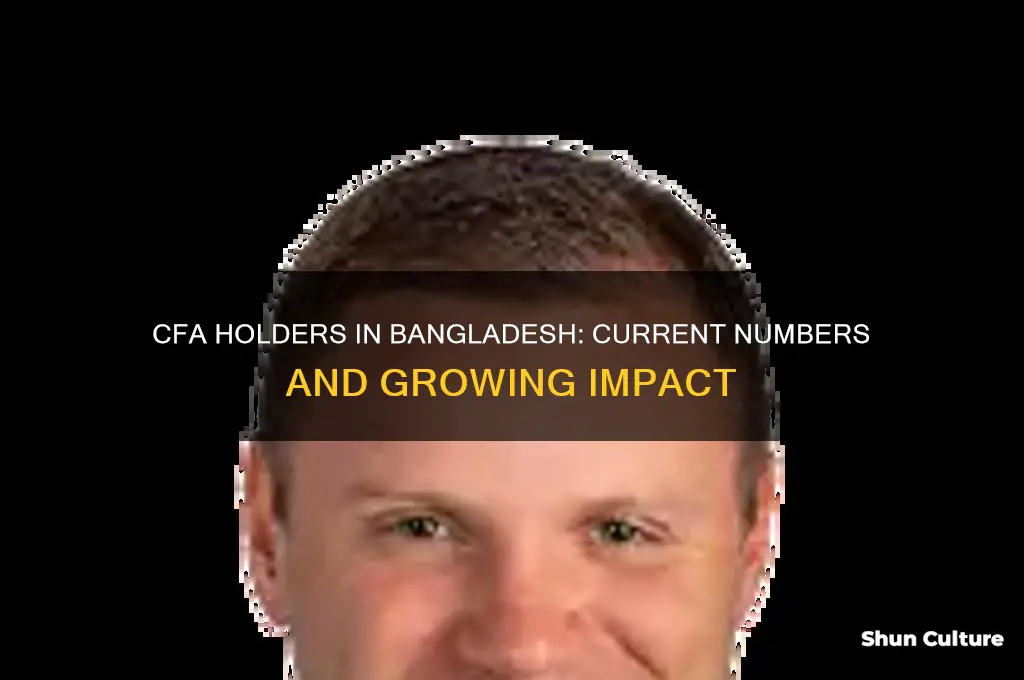 how many cfa holders in bangladesh