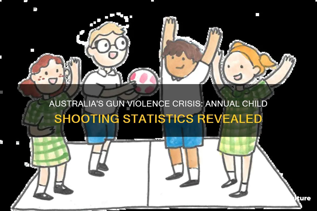 how many children are shot every year in australia