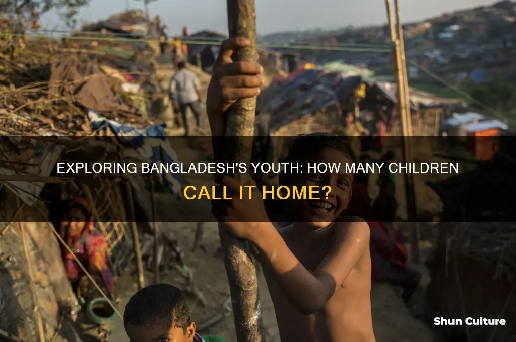 how many children live in bangladesh