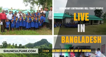 Chittagong Hill Tracts Population: Understanding Indigenous Communities in Bangladesh
