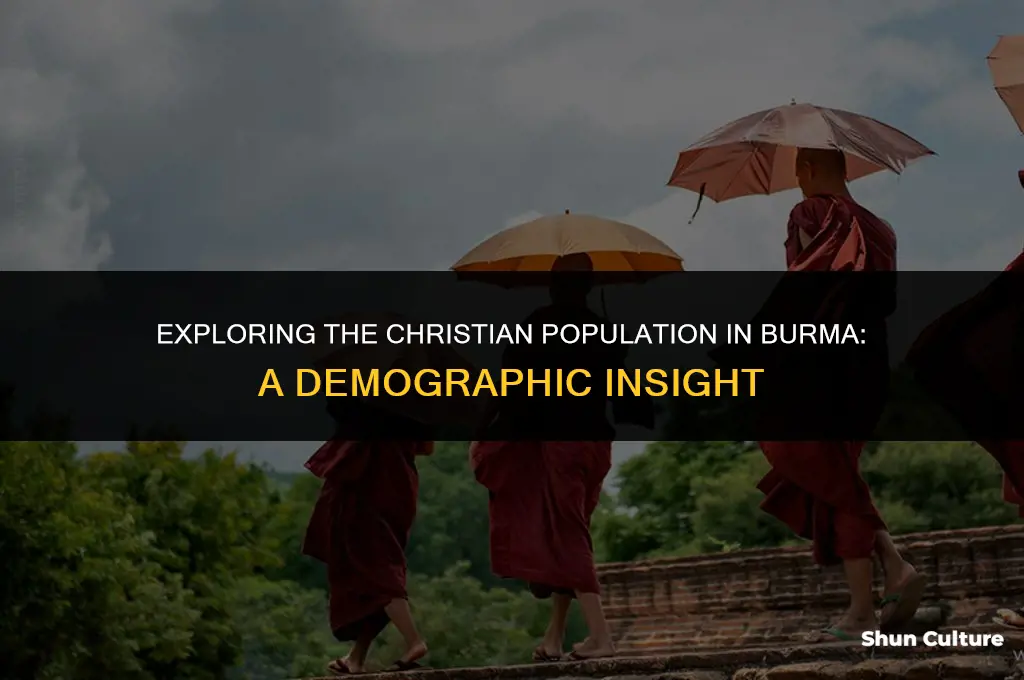 how many christians in burma